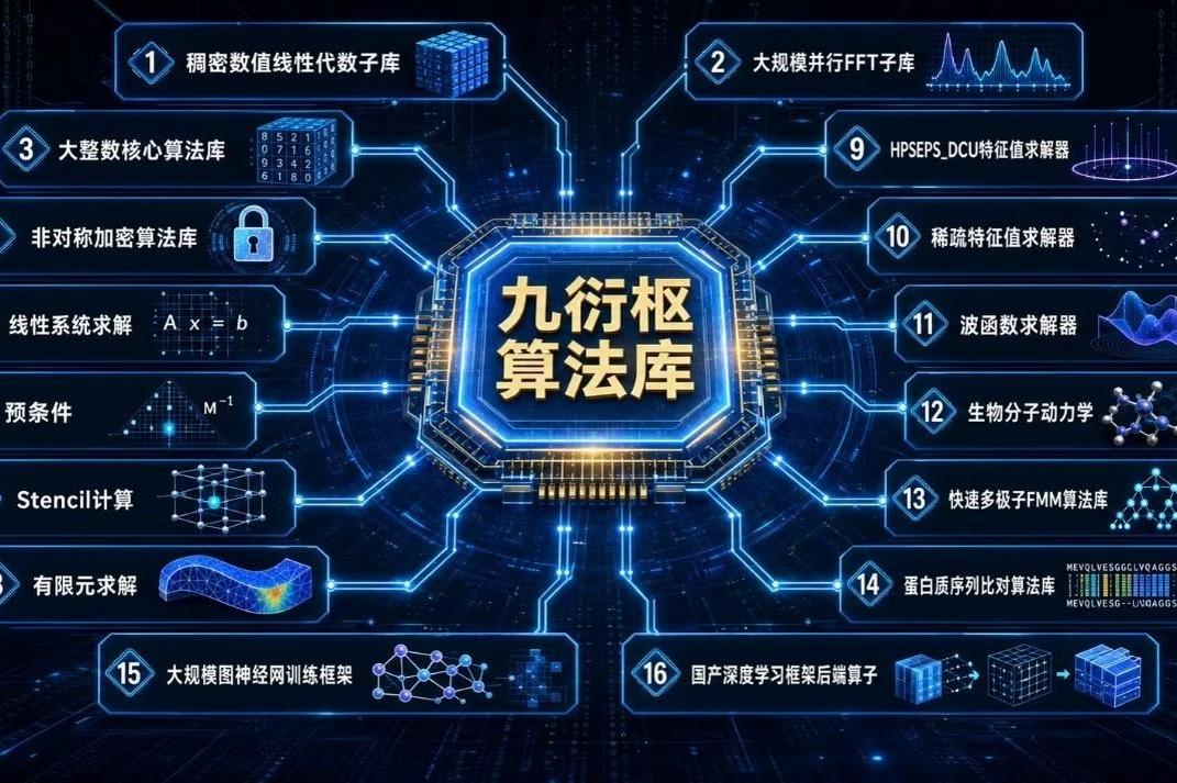 评论用户